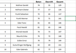 Clubmeisterschaft 21.05.2017 Ergebniss